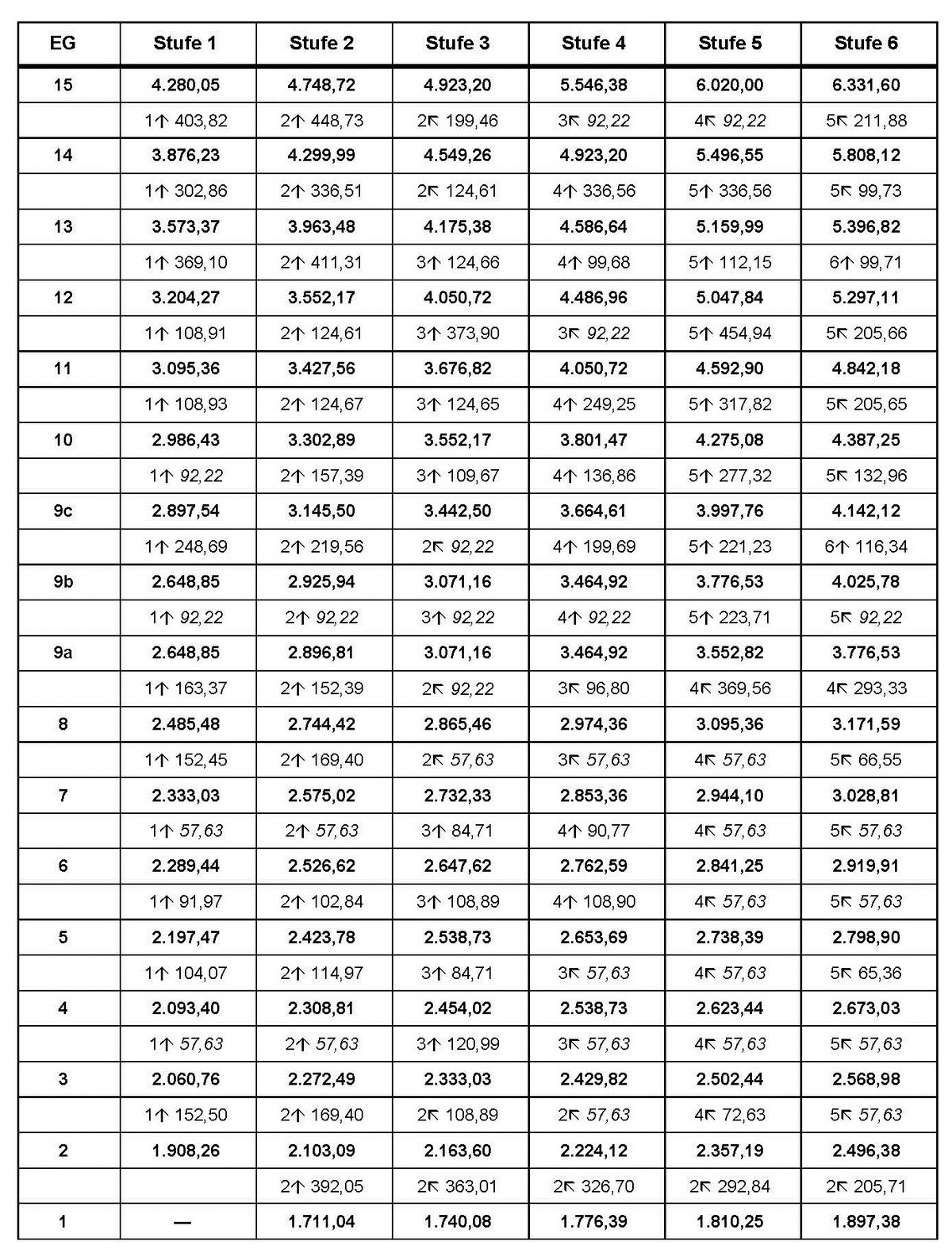 red-Tabelle-BuB-1-17-EGO-VKA-H--Gr-S.2-Tabelle.jpg