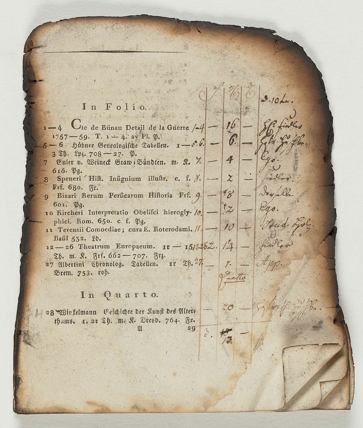 Die Abbildung zeigt das Fragment eines nicht identifizierten Auktionskatalogs aus der Zeit um 1800. Rechts hat ein (noch) unbekannter Teilnehmer der Versteigerung alle Zuschläge und Käufer handschriftlich notiert. Die eigenen Erwerbungen wurden durch den Eintrag »Ego« dokumentiert. Gelingt die Identifizierung der Ausgabe und über weitere Quellen auch die der Provenienz des Exemplars, können Zusammenhänge der Sammlungs- und Buchhandelsgeschichte erforscht werden. Foto: Hannes Bertram