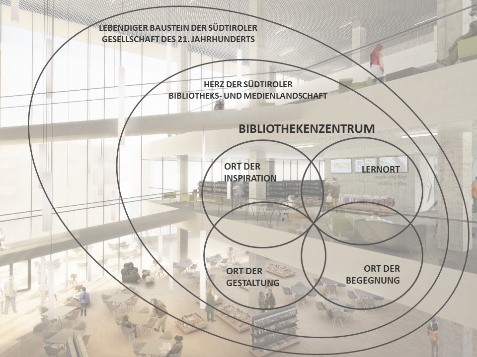 Vision des Bibliothekszentrums sowie seine Verortung im Südtiroler Bibliothekswesen. Foto: Johannes Andresen
